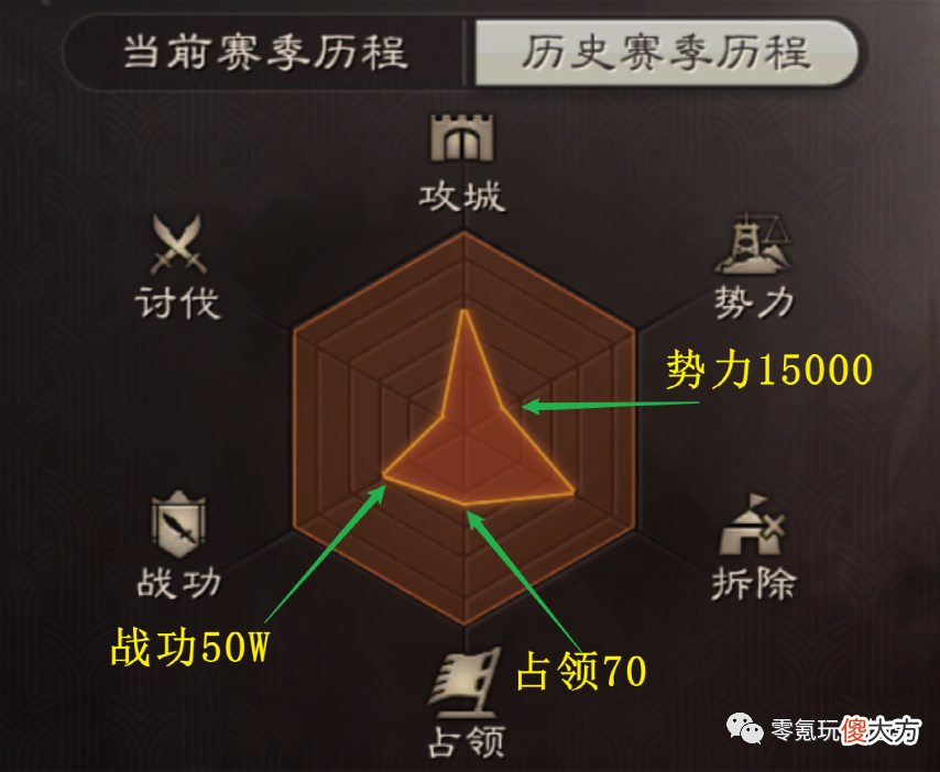【游戏迷】六边形2.0版本，用数字看穿地奴、高战