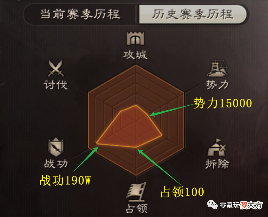 【游戏迷】六边形2.0版本，用数字看穿地奴、高战