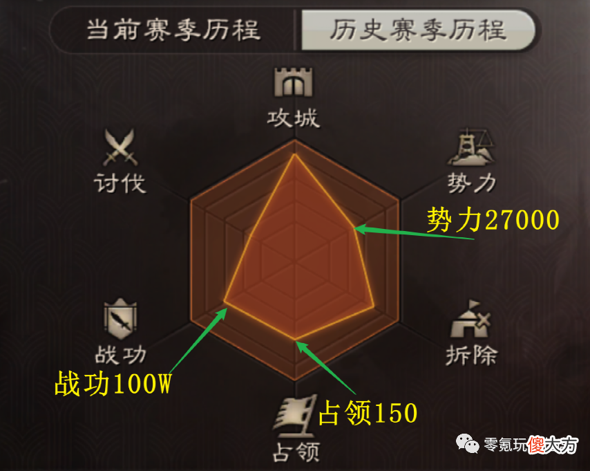 【游戏迷】六边形2.0版本，用数字看穿地奴、高战