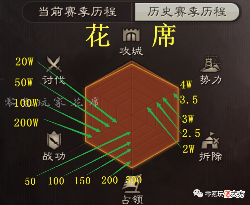 【游戏迷】六边形2.0版本，用数字看穿地奴、高战