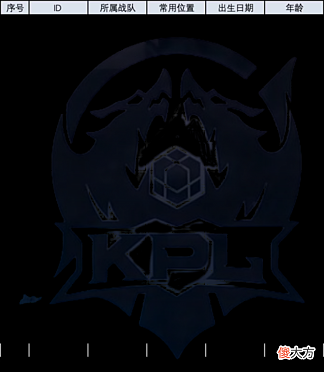 【游戏迷】kpl选手年龄大公布!选手最大相差8岁?出道5年的fly才仅仅21岁?
