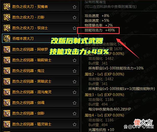 【游戏迷】DNF：旭旭宝宝放声大笑！110级红眼两次加强，伤害提升超过20%