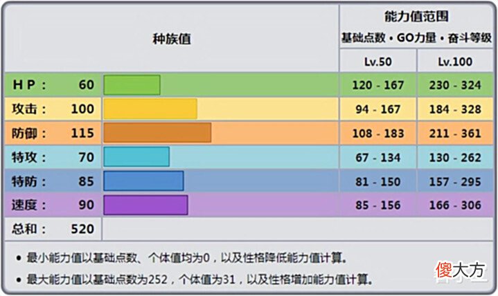 【游戏迷】《宝可梦》三个特性有两个很难用,与官方立意背道而驰的齿轮怪!