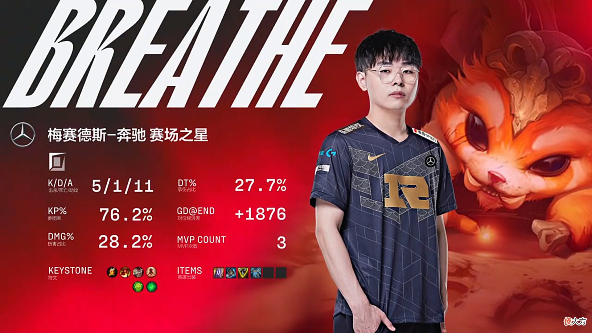 【游戏世界】谁前期优势＝谁输比赛？RNG翻盘险胜JDG，Breathe二连MVP！