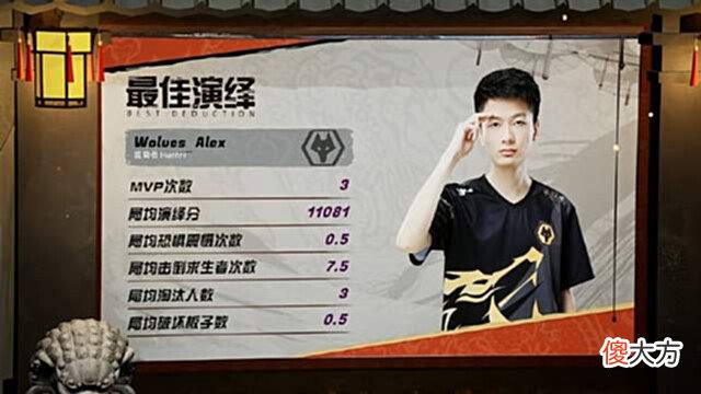 【游戏迷】IVL夏季赛:Wolves反超DOU5重回榜首,ACT仍有晋级季后赛机会