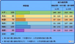 【游戏迷】《宝可梦》胖嘟嘟是最常规，却也是最有代表性的对战水盾？