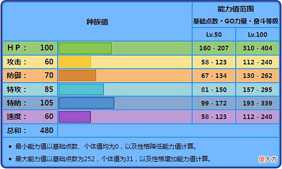 【游戏迷】《宝可梦》胖嘟嘟是最常规，却也是最有代表性的对战水盾？