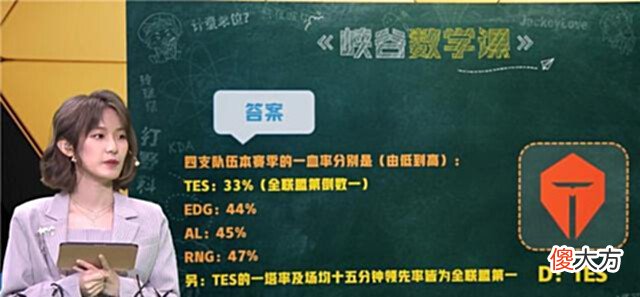 【游戏迷】IG老3c榜单重聚,rookie吐露阿水数据不好的原因:他总是不“叫”