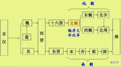 【历史故事】南北朝时期，北朝为什么将南朝各个朝代蔑称为“岛夷”？