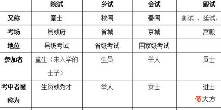 【历史故事】古代的秀才，真的很没用吗？