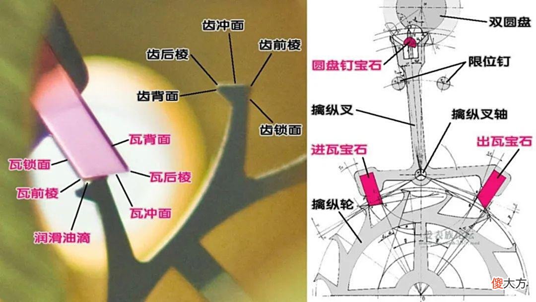 【历史故事】「陈大漓」机械等时装置工作原理