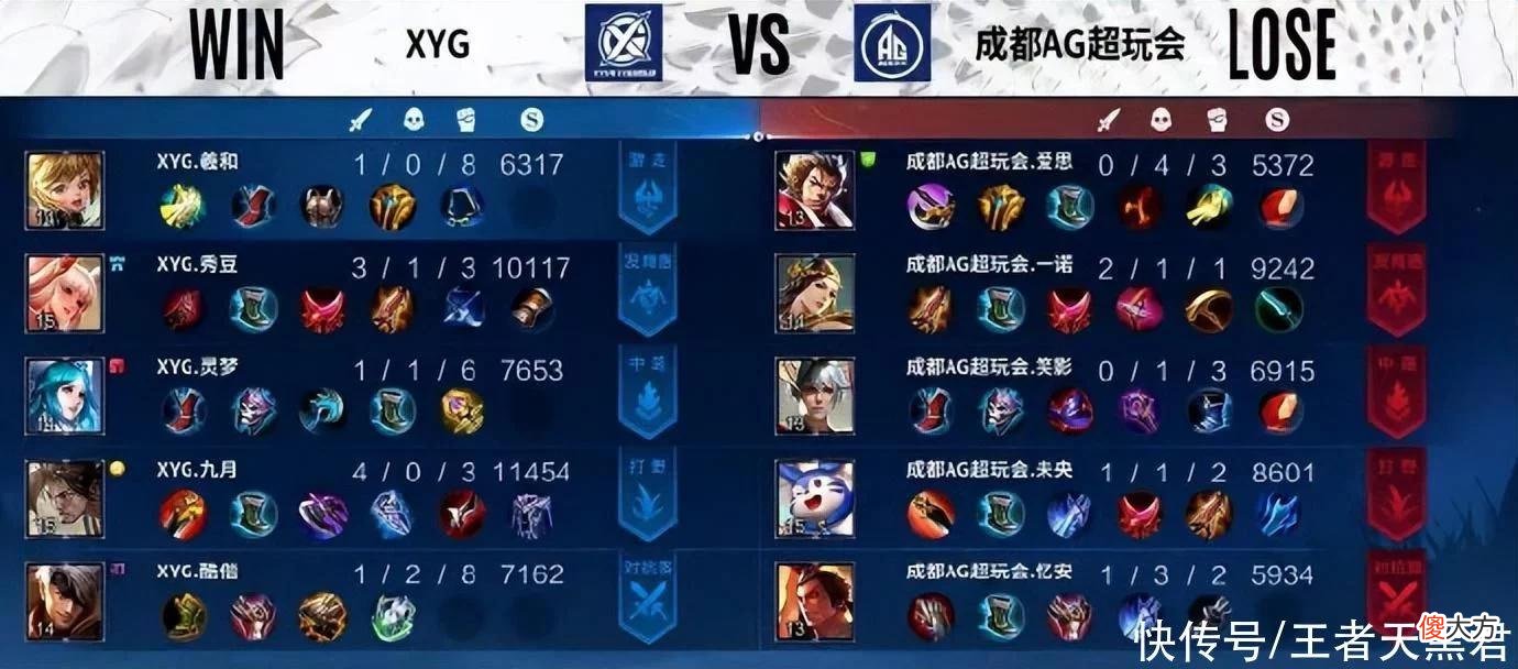 【游戏世界】AG笑影首发被XYG零封，边辅配合能把人看笑，离季后赛越来越远