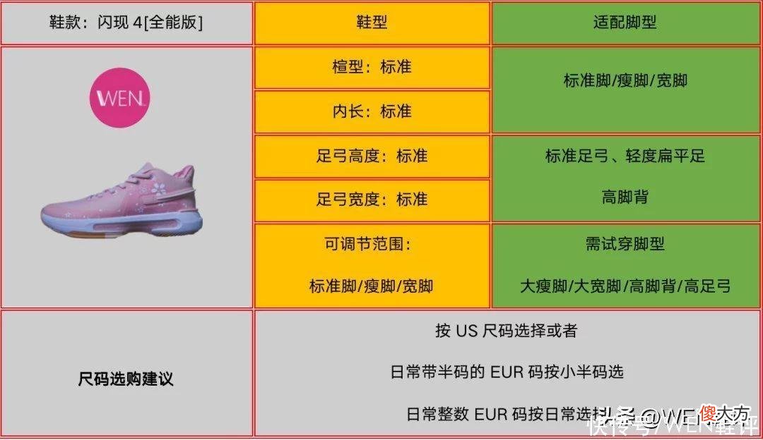 【就爱时尚】狼人自爆？匹克来抢球鞋测评博主的饭碗了？