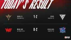 【游戏迷】WE再败一场，无缘赛季首胜，张嘉文：祖上48连胜要败光了！