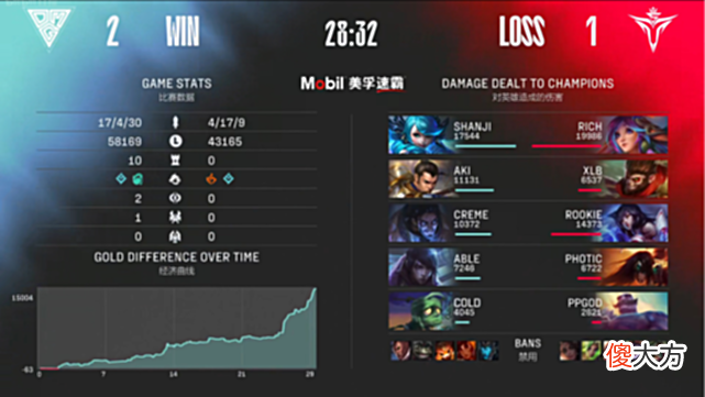 【游戏世界】LOL：德云色锐评OMG爆冷击败V5，TS应该背大锅，RNG运气真好