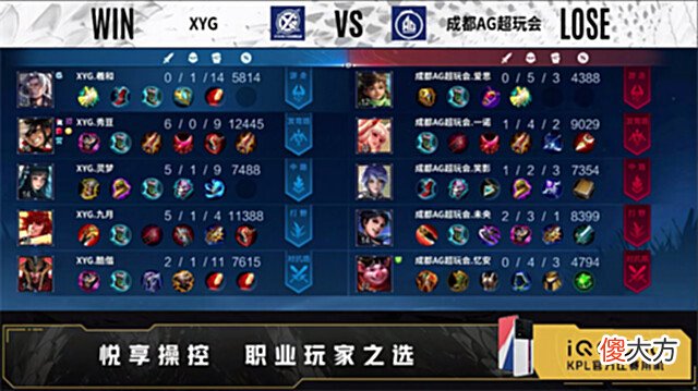 【游戏迷】夏季赛快讯：XYG零封成都AG，灵梦稳定发挥斩获双MVP