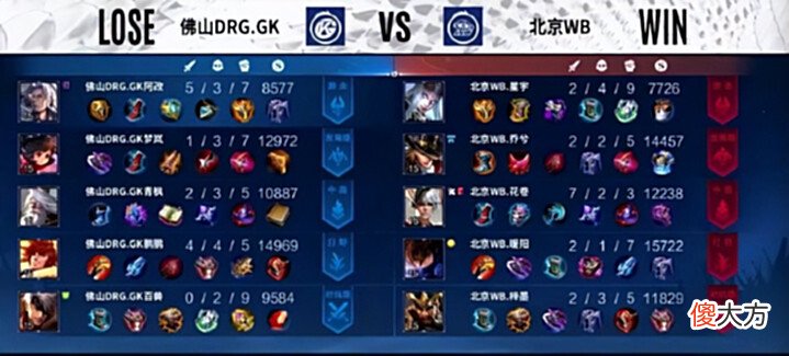 【游戏迷】WB3-2GK，暖阳梦回两年前，12次MVP霸占榜首，已成S组顶级强队
