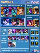 【游戏世界】巨龙之境：版本新答案「法转索尔」双龙会：敖兴、龙王互转