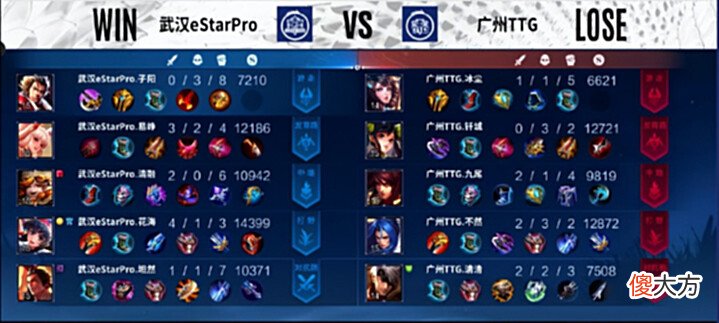 【游戏世界】Estar3-0零封TTG，易峥首发就是不一样，SK真是“老狐狸”