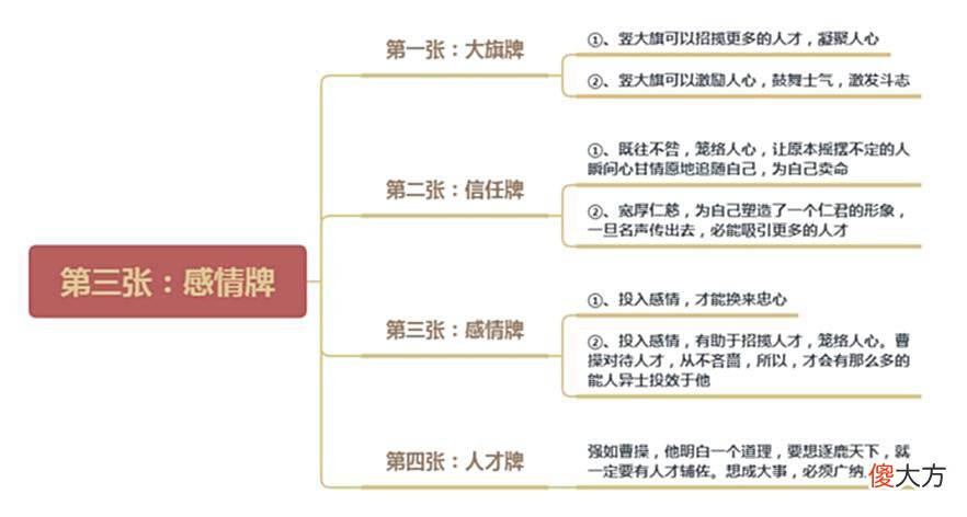 【历史故事】真正高明的领导,不吼、不叫、不骂,打造一流团队就用这4张牌