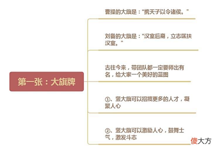 【历史故事】真正高明的领导,不吼、不叫、不骂,打造一流团队就用这4张牌