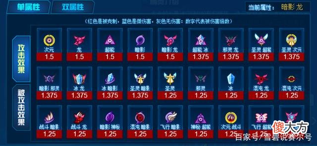 【游戏迷】圣斗士星矢手游：精灵种族735玩法解析