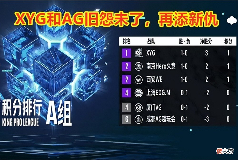 【游戏世界】AG再被零封，大场六连败！小兽遭遇最大挑战，忆安和爱思没有替补