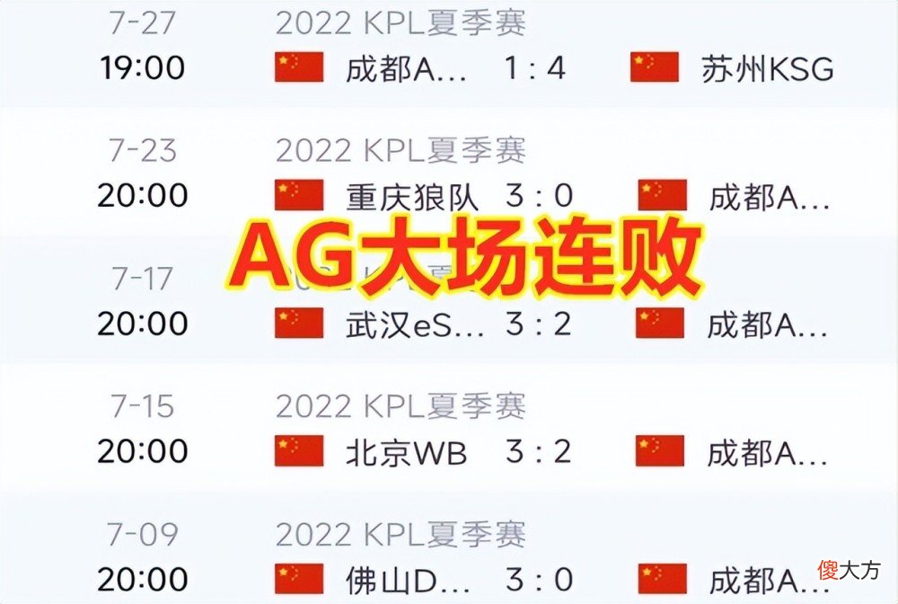 【游戏世界】AG再被零封，大场六连败！小兽遭遇最大挑战，忆安和爱思没有替补