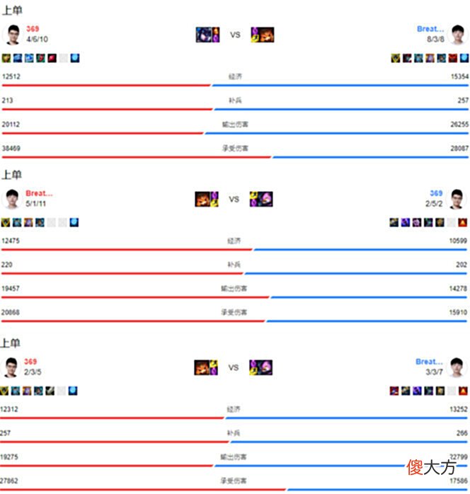 【游戏迷】LPL夏季赛RNG轻取JDG，369被窒息碾压，心态炸裂解散粉丝群