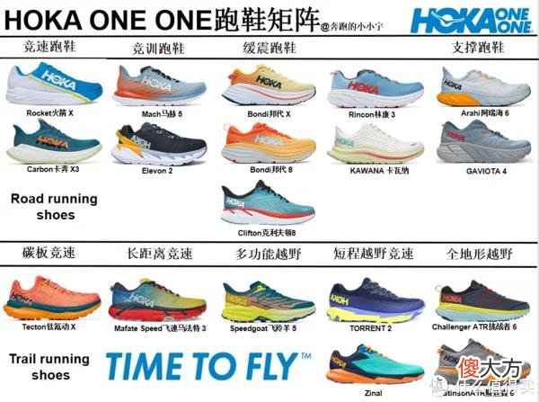 【时尚一点】“HOKA ONE ONE跑鞋矩阵”