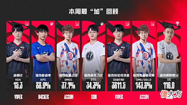 【游戏迷】LOL：阿水无缘最“加”的原因找到了，LPL可以操控，和数据无关
