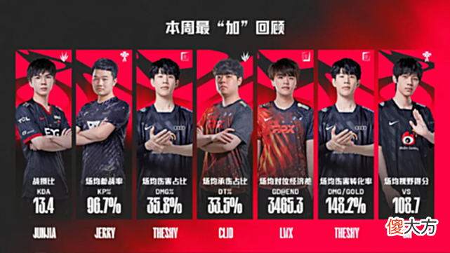 【游戏迷】LOL：阿水无缘最“加”的原因找到了，LPL可以操控，和数据无关