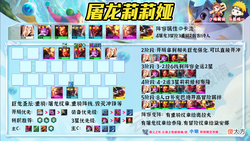 【游戏迷】云顶之弈12.14阵容：环境大变天，索尔一家独霸，瑟提冷门偷分