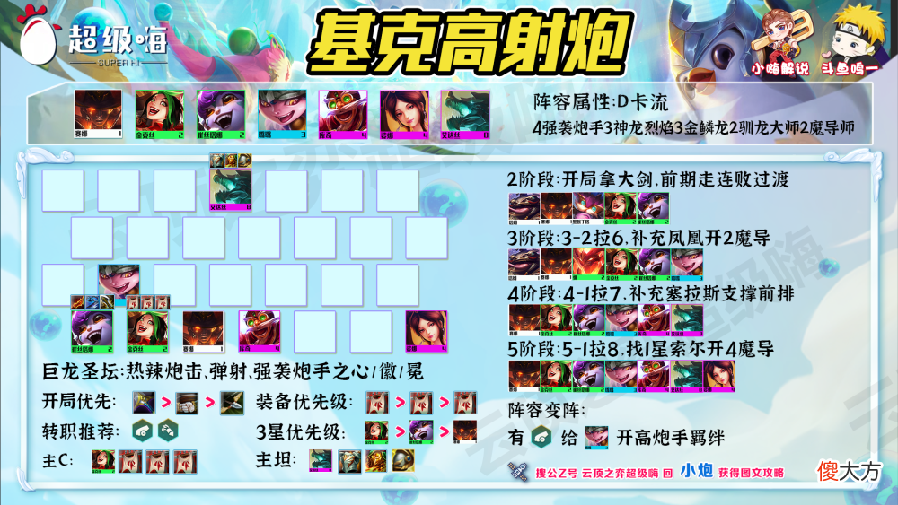 【游戏迷】云顶之弈12.14阵容：环境大变天，索尔一家独霸，瑟提冷门偷分