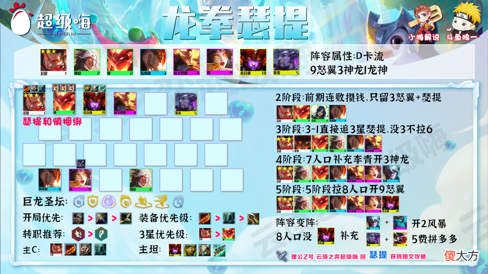 【游戏迷】云顶之弈12.14阵容：环境大变天，索尔一家独霸，瑟提冷门偷分
