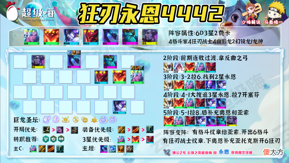 【游戏迷】云顶之弈12.14阵容：环境大变天，索尔一家独霸，瑟提冷门偷分