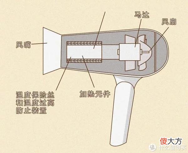 【时尚一点】生活好物 篇一：不到六百元的徕芬，“叫嚣”五倍价格的戴森吹风机，谁更胜一筹？