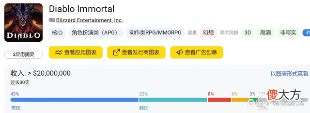 【游戏迷】《暗黑不朽》这些营销号“碰瓷”原神，你可要点脸