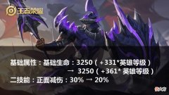【游戏迷】宫本凉了，后羿仍是版本最强，削弱后依然T0！