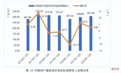 【游戏世界】四年研发九次测试，一款端游射击产品如何“逆流而上”？