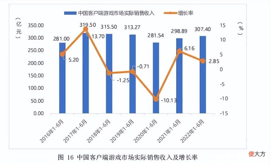 【游戏世界】四年研发九次测试，一款端游射击产品如何“逆流而上”？