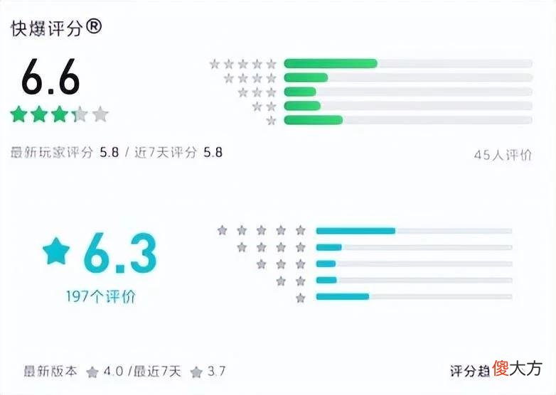【游戏迷】游戏速递：《时空中的绘旅人》七夕活动后流水翻13倍