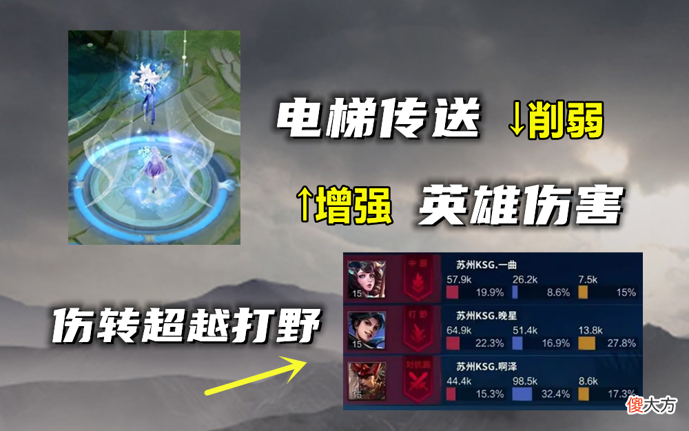 【游戏迷】KSG重拾中单大乔，法师时代落幕？3分钟搞清原理，这就是版本答案