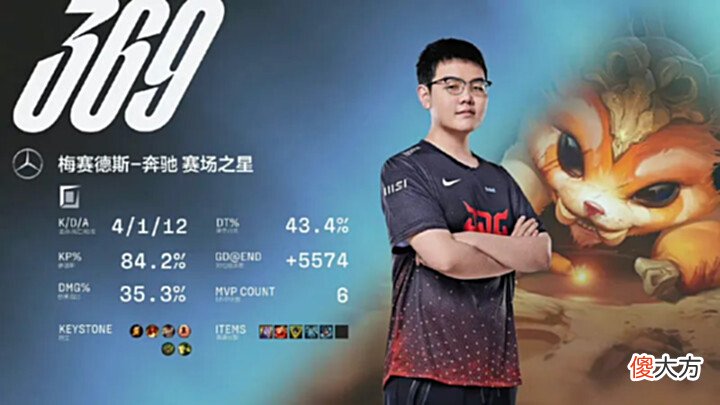 【游戏世界】[夏季赛选手MVP一览图]JDG-酒桶纳尔拉扯OKOK999的上单-369