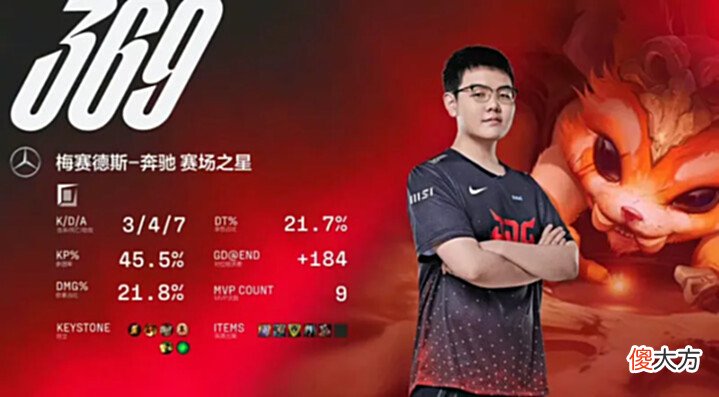 【游戏世界】[夏季赛选手MVP一览图]JDG-酒桶纳尔拉扯OKOK999的上单-369