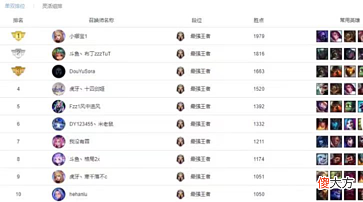【游戏世界】LOL:为什么十四剑姬能够上国服第一,而JJKING却不行?