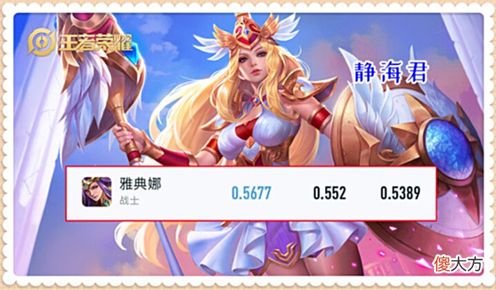 【游戏世界】王者荣耀:奇怪了,雅典娜胜率高达59.44%,为什么没人说她超标呢