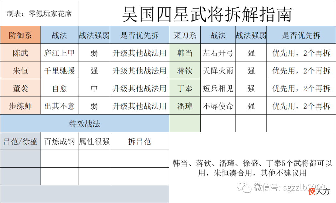 【游戏世界】雪中奋短兵：丁奉是个隐藏的强力武将，韩当专门砍马腿，S1-S2赛季用他没错