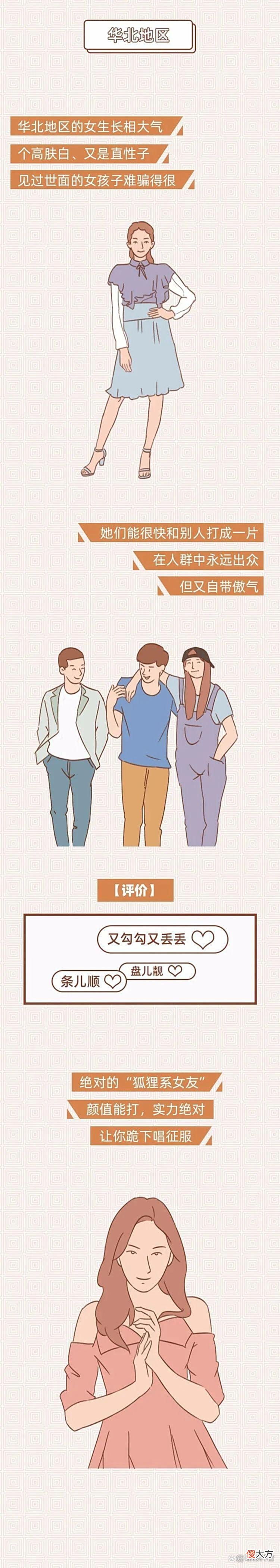 【爱历史】在中国，哪个地区的女孩最“漂亮”？（漫画）你的家乡上榜了没？