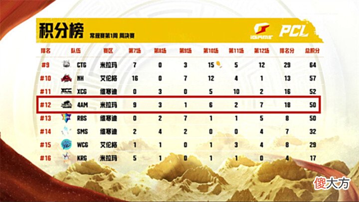 【游戏世界】穷途末路的4AM该如何选择,王哥应是破局之人,龙宗泉不值得首发